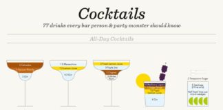 Food infographic – Fotolia FR » David McCandless, l’infographiste hyperactif