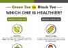 Food infographic – Green Tea vs. Black Tea: Which One is Healthier