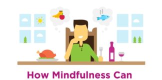 Food infographic – Happify mindfuleating