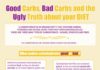 Food infographic – Health Blog — Good Carbs vs. Bad Carbs Infographic ➡…