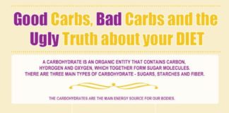 Food infographic – Health Blog — Good Carbs vs. Bad Carbs Infographic ➡…