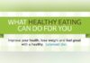 Food infographic – Healthy Eating = Healthy Body – Infographic