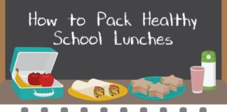 Food infographic – Healthy School Lunch Ideas