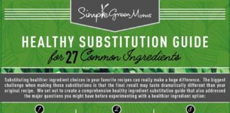Food infographic – Healthy Substitution Guide for 27 Common Ingredients