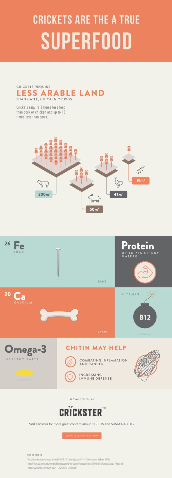 Food infographic - Here's how our Children’s Food Choices can Help Save ...