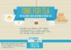 Food infographic – High Tea – The History and Customs – blossomsandposies…