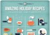 Food infographic – Holiday Recipes from around the world #infographic #food #food infographics #rec…