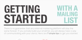 Food infographic – Home Business Tax Deductions List next Home Business Insurance Nyc