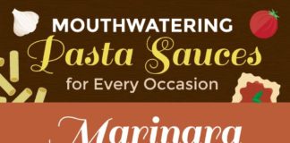Food infographic – Home Pasta Sauce Recipes