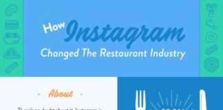 Food infographic – How Instagram Can Make Or Break A Restaurant – The Best Infographic Designs
