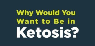 Food infographic – How Long Does It Take to Get Into Ketosis? Facts You Need to Know