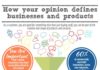 Food infographic – How Your Opinion Defines Businesses and Products #Infographic