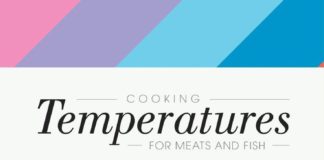 Food infographic – How to Cook Meat and Fish
