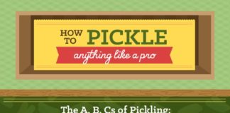 Food infographic – How to Pickle Anything Like a Pro