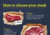 Food infographic – How to choose your steak