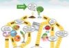Food infographic – INFOGRAPHIC: The Road to Healthy Eating