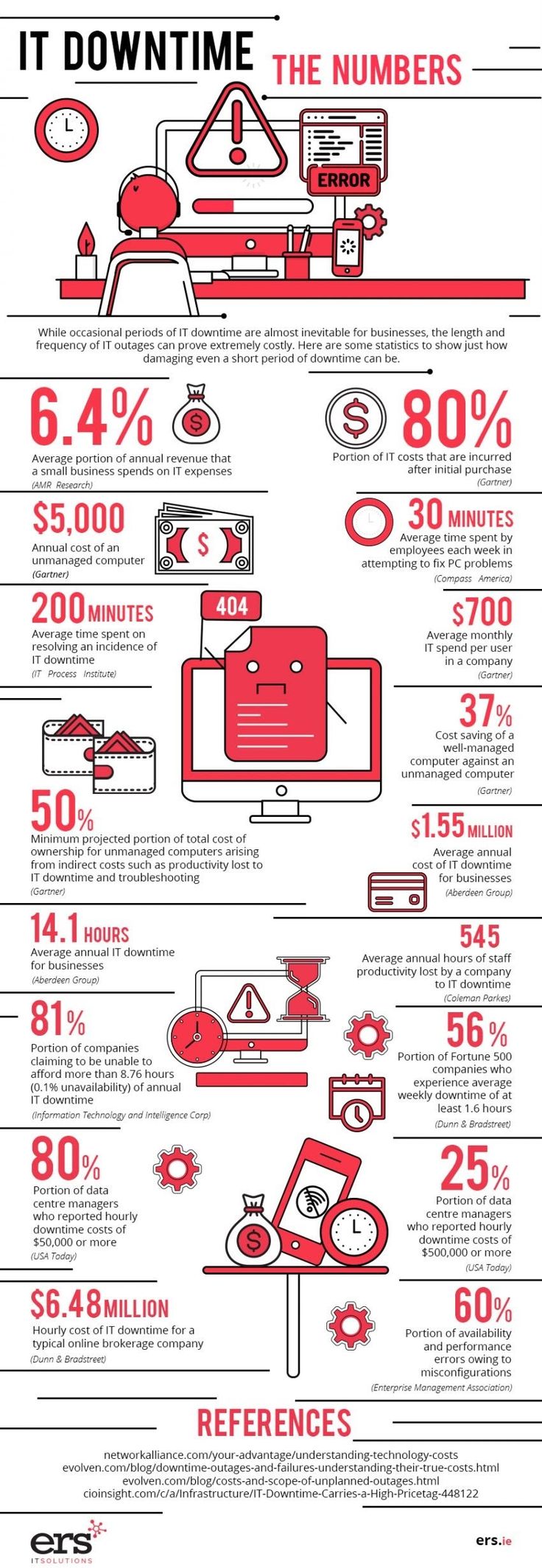 Food Infographic It Downtime The Numbers Infographic Infographicnow Com Your Number One Source For Daily Infographics Visual Creativity