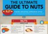 Food infographic – I’m Nuts For A Healthy Heart!