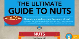 Food infographic – I’m Nuts For A Healthy Heart!