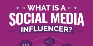 Food infographic – Influencer Marketing on Social Media – What You Need to Know to Get Started