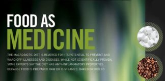 Food infographic – Infographic: Food As Medicine