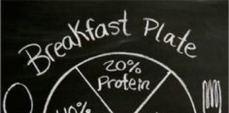 Food infographic – Infographic Healthy Eating #2weekdiet