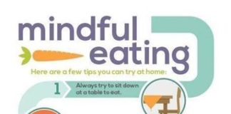 Food infographic – Infographic food.