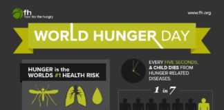 Food infographic – Infographic from @Aubrey ♥ Taylor mnsar Saad For The Hungry for World Hunger D…