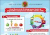 Food infographic – Infographic: fruits and vegetables can lower stroke risk