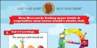 Food infographic – Infographic: fruits and vegetables can lower stroke risk