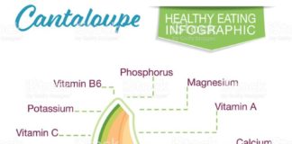 Food infographic – Infographic with nutritional facts for fruits on a white base….