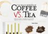Food infographic – Infographie : Café vs Thé