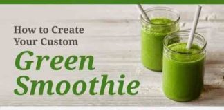 Food infographic – Inspiration : Smoothies