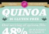Food infographic – Interesting Facts About Quinoa (Infographic)