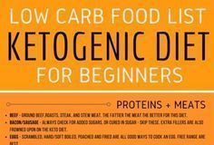 Food infographic – Keto Diet Food List Guide – What to Eat or Not Eat