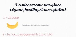 Food infographic – La nice cream, une glace végane et healthy