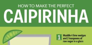 Food infographic – Learn How To Make The Perfect Caipirinha
