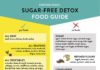 Food infographic – Learn how to reduce sugar from your diet! This easy sugar-free diet infographic …