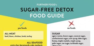 Food infographic – Learn how to reduce sugar from your diet! This easy sugar-free diet infographic …
