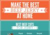 Food infographic – Learn to Make Homemade Beef Jerky
