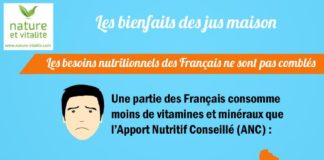 Food infographic – Les 5 vertus des jus & smoothies