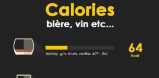 Food infographic – Les calories dans l’alcool – gigie67.over-blog.com