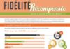 Food infographic – Les leviers de la fidélisation client #infographie