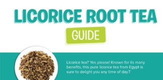 Food infographic – Licorice Root Tea