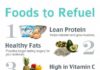 Food infographic – List of 8 Healthy Foods To Refuel MUSCLE GROWTH infographics #healthyfoodguide