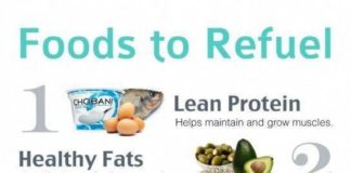 Food infographic – List of 8 Healthy Foods To Refuel MUSCLE GROWTH infographics #healthyfoodguide