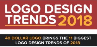 Food infographic – Logo Design Trend 2018