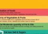 Food infographic – Love food? We too & We advocate Healthy diet as well. Here goes infographics on …