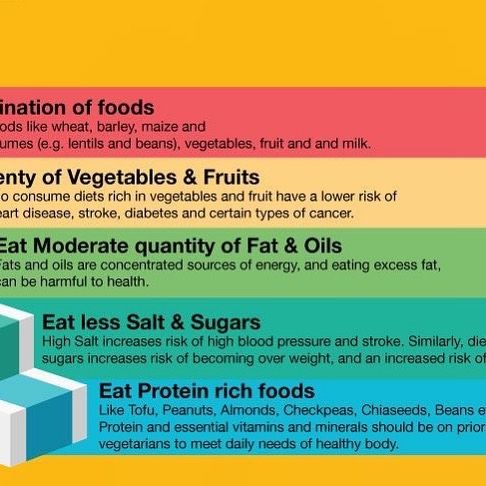 Food infographic - Love food? We too & We advocate Healthy diet as well ...