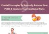 Food infographic – Low-Carb High Fat Smoothie